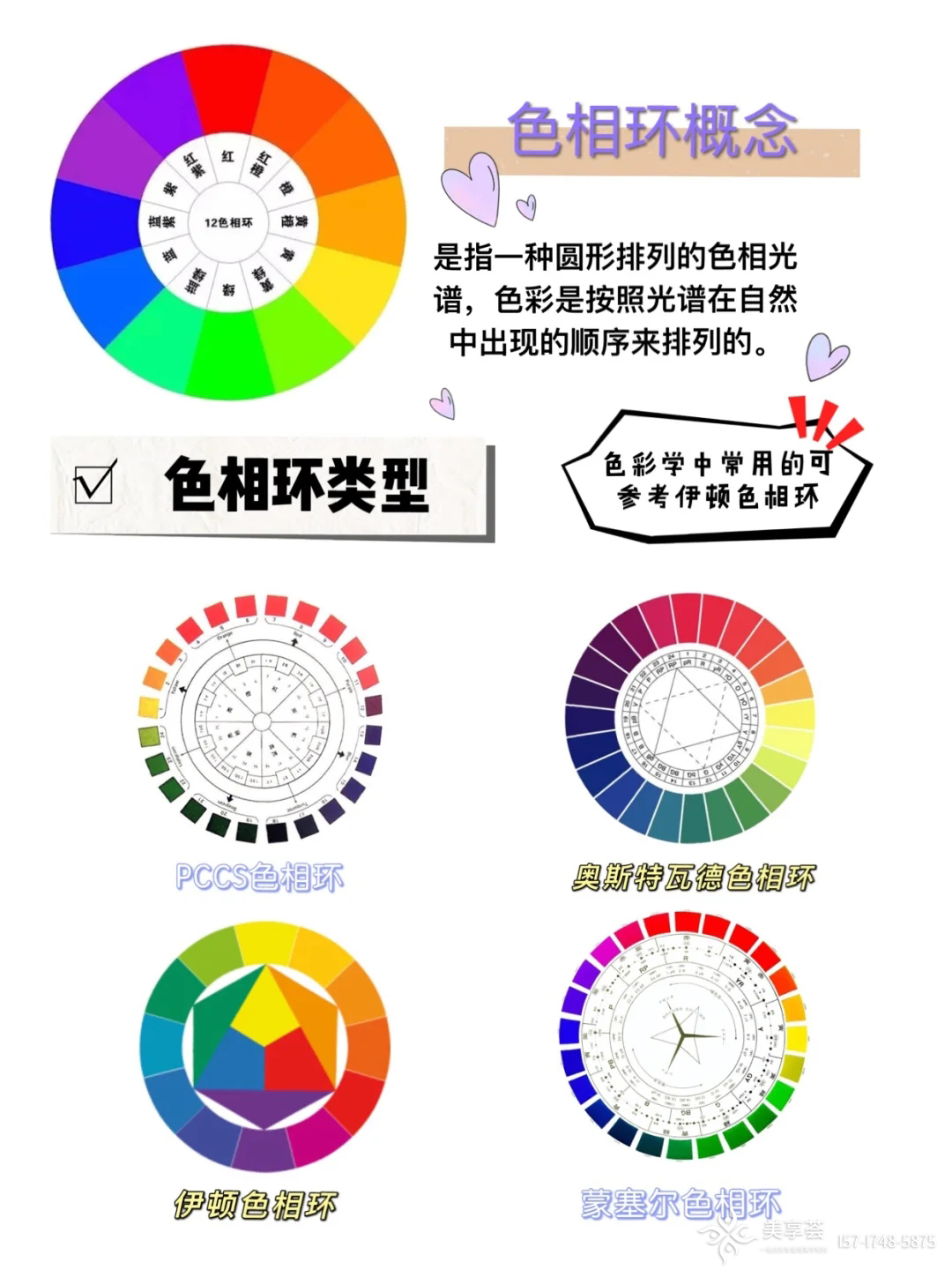 色相环的概念:是指一种圆形排列的色相光谱,色彩是按照光谱在自然中