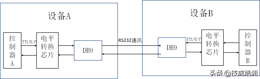 rs232转ttl接线图图片
