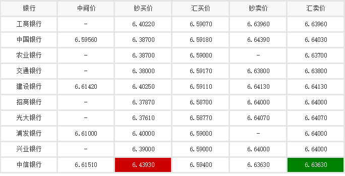 今日日元对人民币汇率图片
