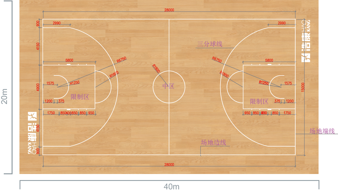 nba篮球场规格图图片