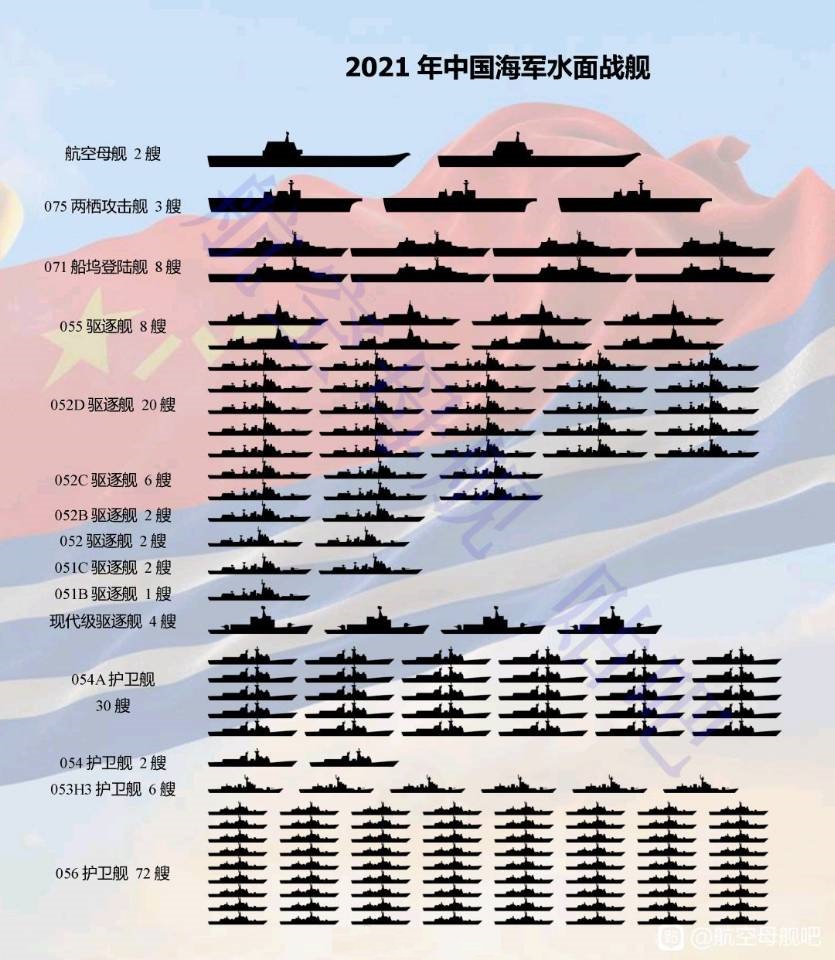 中国海军舰艇数量一起了解中国海军