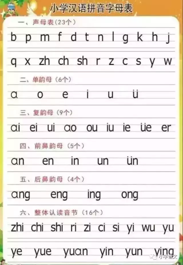 中文拼音字母表声母图片